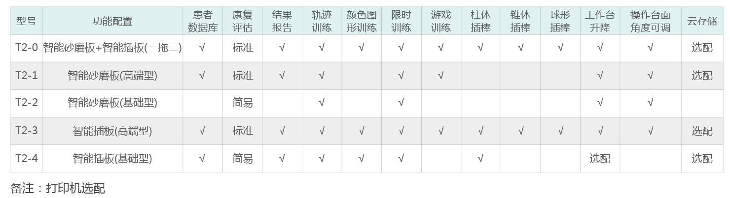 智能OT评估与训练系统（成人型）