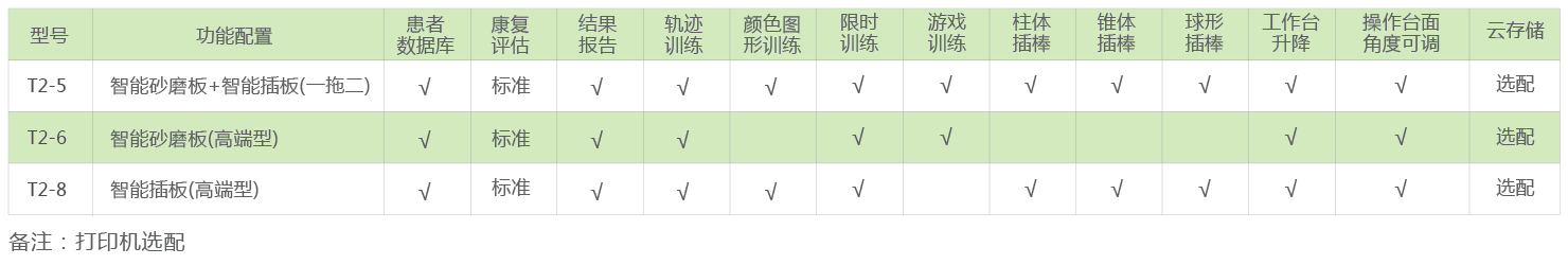 智能OT评估与训练系统（儿童型）