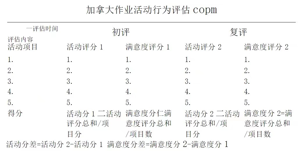 作业治疗的世界